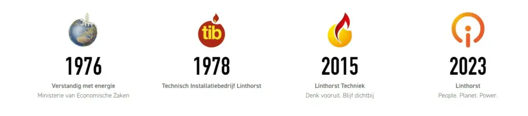 Klantcase Linthorst x Retulp